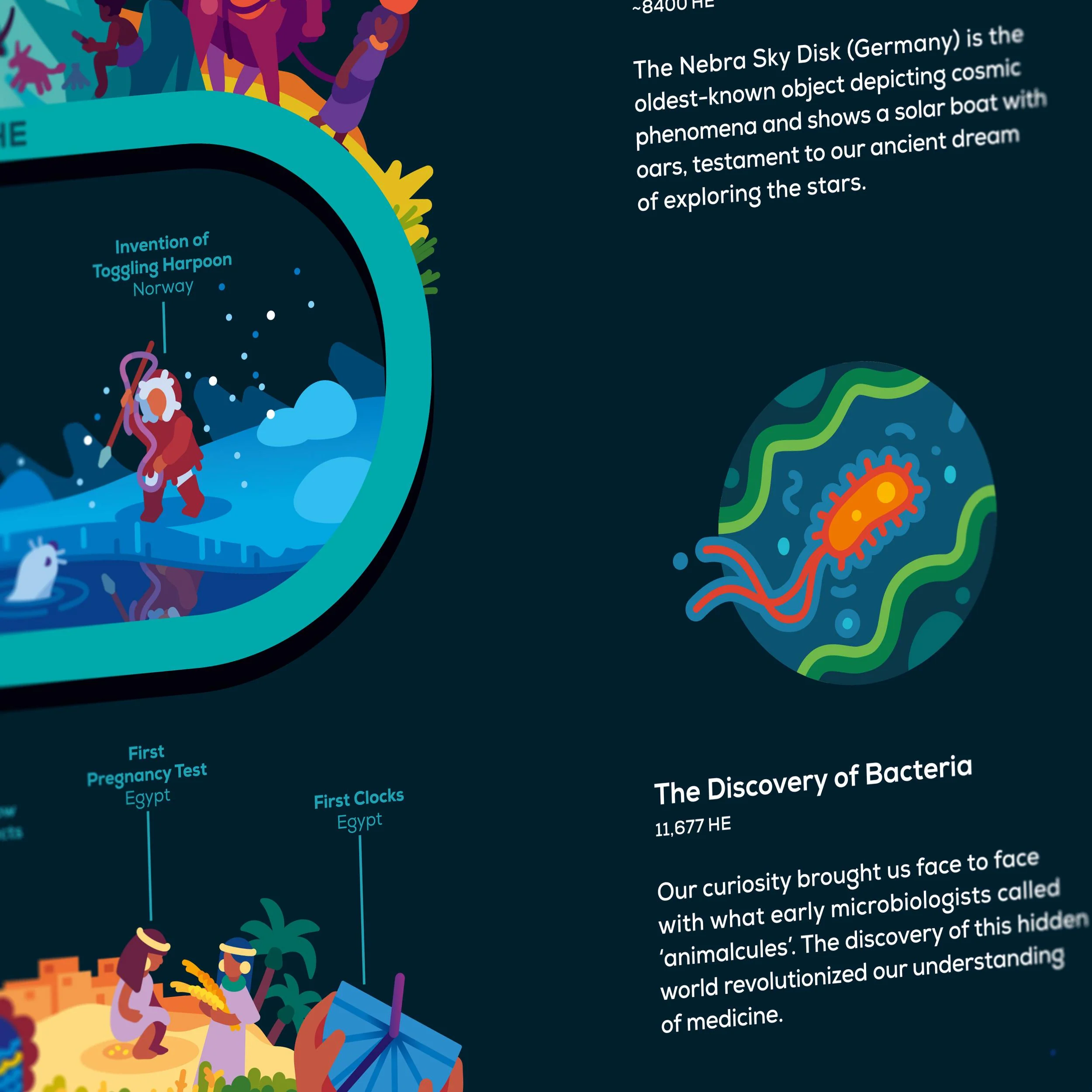 Time Traveller's Bundle - Image 5