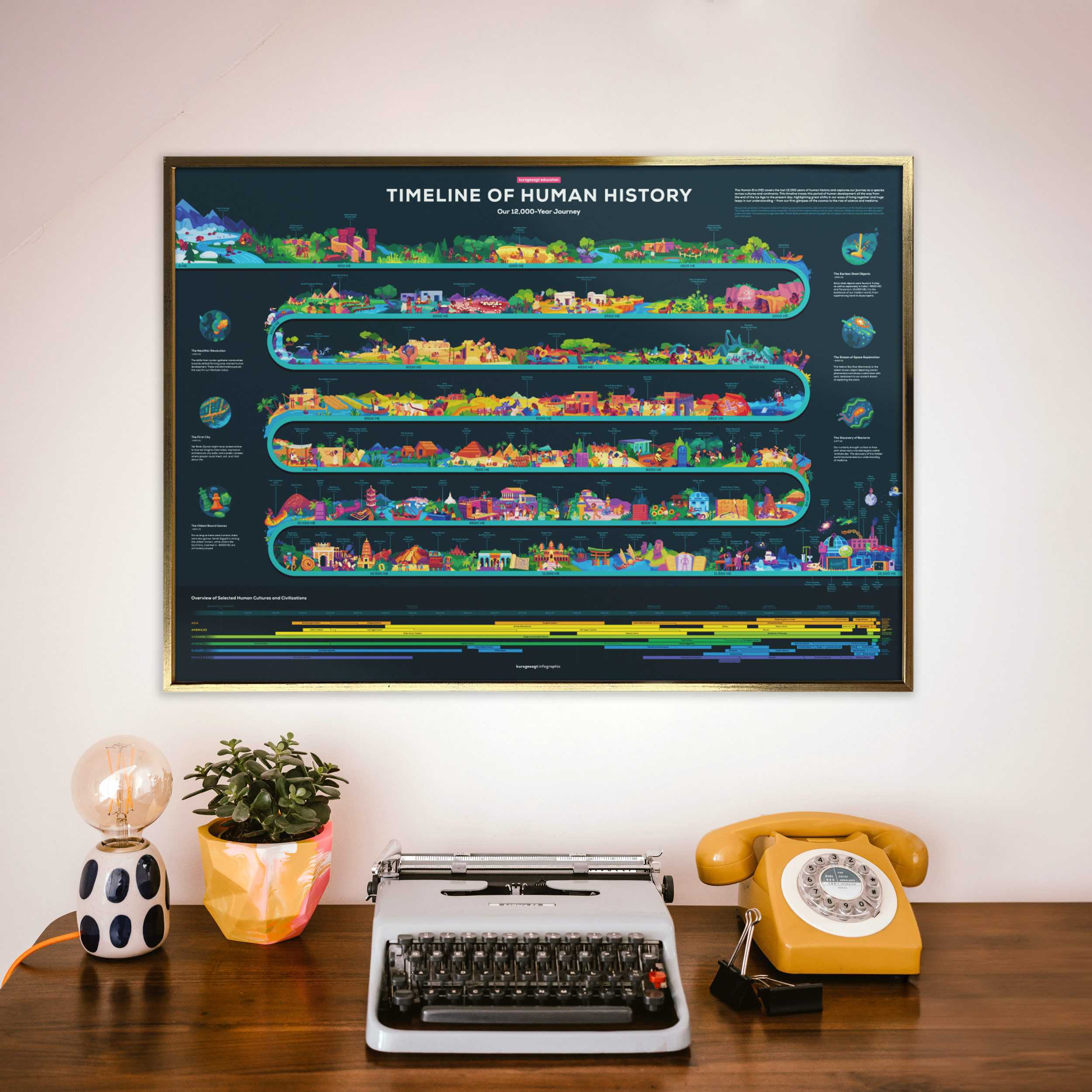 Time Traveller's Bundle - Image 6